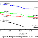 Vol_16_No_2_dcc_moh_fig_2