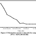 Vol_16_No_2_dcc_moh_fig_3