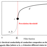 Vol_16_No_2_ele_mas_fig_11