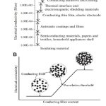 Vol_16_No_2_ele_mas_fig_7