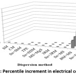 Vol_16_No_2_ele_mas_fig_8