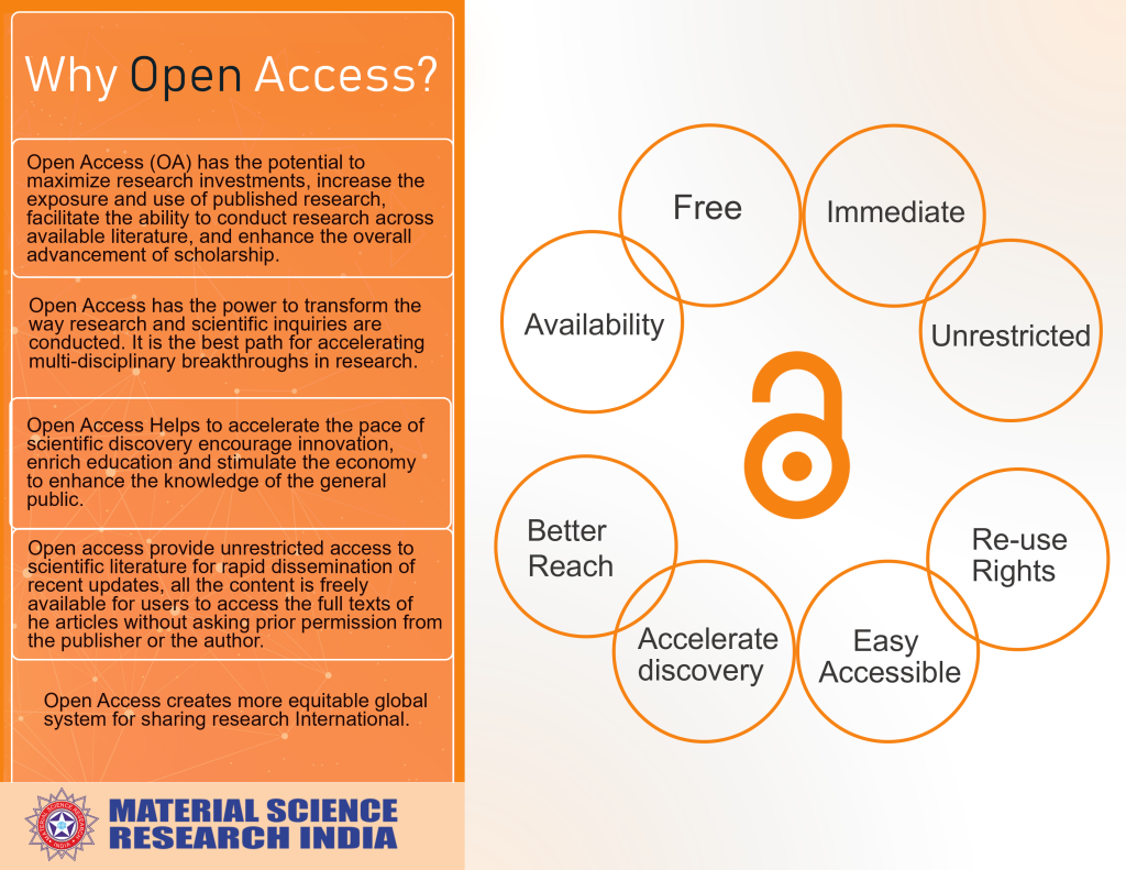 Why Open Access
