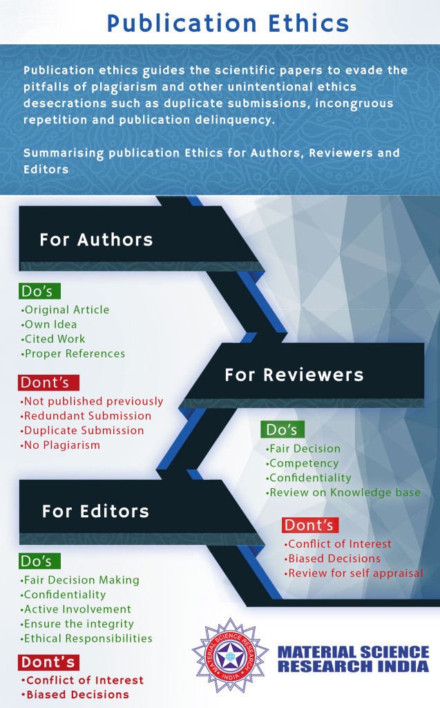 MSRI-Publications-Ethics