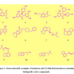 Figure 1: Some noticeable examples of indanone and 2,3-dihydrobenzofuran containing biologically active compounds