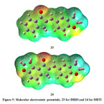 Figure 5: Molecular electrostatic potentials; 23 for DBDI and 24 for DBTI