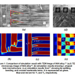 Figure 1: Comparison of simulation result with TEM image of NiAl alloy