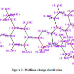 Figure 3: Mulliken charge distribution
