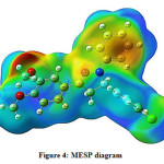 Figure 4: MESP diagram