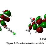 Figure 5: Frontier molecular orbitals 