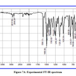 Figure 7A: Experimental FT-IR spectrum