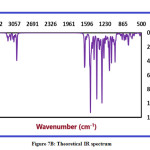 Figure 7B: Theoretical IR spectrum