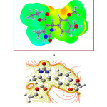 Figure 10: A Molecular electrostatic surface potential plot B Contour plot