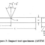 Figure 3: Impact test specimens (ASTM D6110)