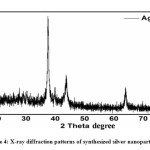 Figure 4: X-ray diffraction patterns of synthesized silver nanoparticles