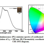Figure 7: (A) Photoluminescence (PL) emission spectra of synthesized AgNPs under the excitation radiation of λex = 289 nm. (B) Chromaticity coordinate plotted on  CIE-1931 diagram.