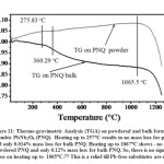 Figure 11: Thermo-gravimetric Analysis (TGA) on powdered and bulk forms of orthorhombic PbNb2O6 (PNQ).  Heating up to 257C results in no mass loss for powdered PNQ and only 0.014% mass loss for bulk PNQ. 