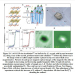 Figure 23: 1.4 GeV Pb-ion irradiation[57] on SmFeAsO1−xFx crystal, with layered structure 