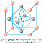 Figure 4(a): Crystal structure of BT, above Curie temperature, T(Curie), is cubic (as shown above). This cubic lattice with symmetric arrangement of positive and negative charges has no electric dipole moment making it non-piezoelectric.