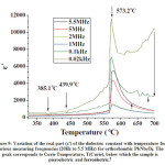 Figure 9: Variation of the real part (ε′) of the dielectric constant with temperature for various measuring frequencies (20Hz to 5.5 MHz) for orthorhombic PbNb2O6.