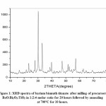 Figure 1: XRD spectra of barium bismuth titanate after milling of precursors BaO:Bi2O3:TiO2 in 1:2:4 molar ratio for 20 hours followed by annealing at 700°C for 10 hours.