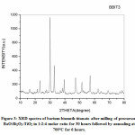 Figure 3: XRD spectra of barium bismuth titanate after milling of precursors BaO:Bi2O3:TiO2 in 1:2:4 molar ratio for 30 hours followed by annealing at  700°C for 6 hours.