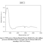 Figure 4: FTIR spectra of Barium Bismuth Titanate (BaBi4Ti4O15) after milling of precursors BaO:Bi2O3:TiO2 in 1:2:4 molar ratio for 20 hours followed by  annealing at 700°C for 10 hours.