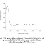 Figure 6: FTIR spectra of Barium Bismuth Titanate (BaBi4Ti4O15) after milling of precursors BaO:Bi2O3:TiO2 in 1:2:4 molar ratio for 30 hours  followed by annealing at 700°C for 6 hours.