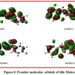 Figure 6: Frontier molecular orbitals of title Molecule