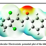 Figure 8: Molecular Electrostatic potential plot of the title compound