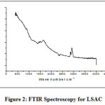  Figure 2: FTIR Spectroscopy for LSAC