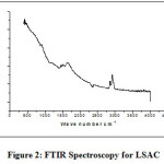  Figure 2: FTIR Spectroscopy for LSAC