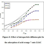    Figure 6: Effect of intraparticle diffusion plot for   the adsorption of acid orange 7 onto LSAC