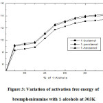 Figure 3: Variation of activation free energy of brompheniramine with 1-alcohols at 303K