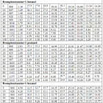        Table 2: Various parameters of brompheniramine with alcohols at 303K 