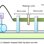 Figure 2: Schematic of manual Table Top shock wave tube
