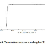             Figure 4: Transmittance versus wavelength of TSS crystal