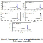 Vol18No1_Eff_Ema_fig7