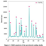 Vol18No1_Ant_Gul_Fig2
