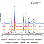 Vol18No1_Ant_Gul_Fig4