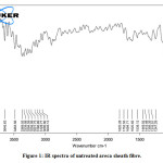 Vol18No1_Sur_Sak_fig1