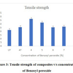 Vol18No1_Sur_Sak_fig3