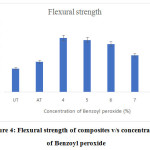 Vol18No1_Sur_Sak_fig4