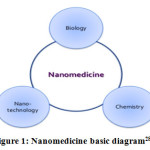 Vol18No1_-ove_Neh_fig1
