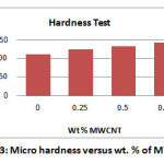 Vol18No1_Stut_Shu_fig3