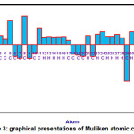 Vol18No1_Synt_Vis_fig3