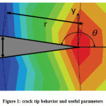 Vol18No2_Hyd_Ser_fig1