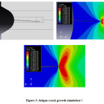 Vol18No2_Hyd_Ser_fig3