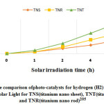 Vol18No2_Var_Sah_fig12