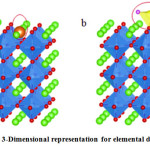 Vol18No2_Var_Sah_fig2