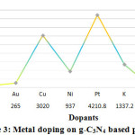 Vol18No2_Var_Sah_fig3